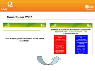 Cenário em 2007


                                               Estratégia do Oceano Azul (W. Chan Kim – R. Mauborgne)
                                                    Vá para onde estão o lucro e o crescimento – onde
                                                                a concorrência não está
                                                    Estratégia do Oceano            Estratégia do Oceano
                                                          Vermelho                          Azul
Qual o nosso posicionamento diante desta            - Competir no espaço                - Criar um espaço
               realidade?                          que já existe no mercado         indisputável no mercado
                                                                                    - Tornar os concorrentes
                                                   - Vencer os concorrentes
                                                                                          irrelevantes
                                                   - Explorar a demanda               - Criar e capturar
                                                         existente                    novas demandas
                                                    - Fazer o trade-off             - Superar o trade-off
                                                    entre valor e custo              entre valor e custo
                                                   - Opção estratégica:             - Opção estratégica:
                                                   atuação diferenciada            atuação diferenciada E
                                                      OU baixo custo                    baixo custo
                                           3                                                                   5
 