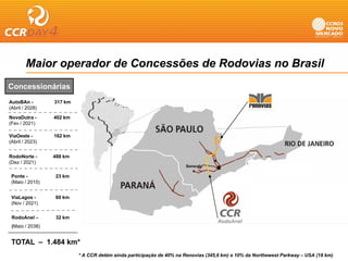 Maior operador de Concessões de Rodovias no Brasil
                                Toll Revenues
Concessionárias                       3Q05
AutoBAn -        317 km
(Abril / 2028)                        40%
NovaDutra -      402 km
(Fev / 2021)
                                      26%
ViaOeste -       162 km
(Abril / 2023)

                                       17%
RodoNorte -      488 km
(Dez / 2021)
                                                                     Sorocab
                                                                        a
 Ponte -         23 km                11%
 (Maio / 2015)


 ViaLagos -
 Vi L            60 k
                    km
 (Nov / 2021)                          4%

 RodoAnel –      32 km
 (
 (Maio / 2038)
             )                         2%

 TOTAL – 1.484 km*
                          * A CCR detém ainda participação de 40% na Renovias (345,6 km) e 10% da Northewest Parkway – USA (18 km)
 