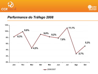 Performance do Tráfego 2008
                      g

12%
                                                                              11,1%
                                                                              11 1%
10%                  9,9%
                                           9,0%
                                                    8,2%
8%          8,3%
                                                                 7,8%
6%                                                                                              5,3%

                              4,5%
4%

                                                                                        2,7%
2%


0%
      Jan      Fev          Mar      Abr      Mai          Jun          Jul       Ago          Set

                                             2008/2007
 