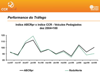 Performance do Tráfego
                          g

               índice ABCRpr x índice CCR - Veículos Pedagiados
                                 dez 2004=100

125


115


105


 95

 85
      out/07   nov/07 dez/07   jan/08   fev/08   mar/08   abr/08   mai/08   jun/08   jul/08   ago/08   set/08



                       ABCRpr                                               RodoNorte
 