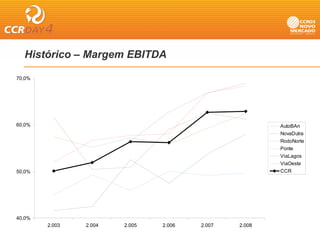Histórico – Margem EBITDA
                 g

70,0%




60,0%                                                   AutoBAn
                                                        NovaDutra
                                                        RodoNorte
                                                        Ponte
                                                        ViaLagos
                                                        ViaOeste
50,0%                                                   CCR




40,0%
        2.003   2.004   2.005   2.006   2.007   2.008
 