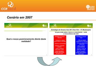 Cenário em 2007


                                               Estratégia do Oceano Azul (W. Chan Kim – R. Mauborgne)
                                                    Vá para onde estão o lucro e o crescimento – onde
                                                                a concorrência não está
                                                    Estratégia do Oceano            Estratégia do Oceano
                                                          Vermelho                          Azul
Qual o nosso posicionamento diante desta            - Competir no espaço                - Criar um espaço
               realidade?                          que já existe no mercado         indisputável no mercado
                                                                                    - Tornar os concorrentes
                                                   - Vencer os concorrentes
                                                                                          irrelevantes
                                                   - Explorar a demanda               - Criar e capturar
                                                         existente                    novas demandas
                                                    - Fazer o trade-off             - Superar o trade-off
                                                    entre valor e custo              entre valor e custo
                                                   - Opção estratégica:             - Opção estratégica:
                                                   atuação diferenciada            atuação diferenciada E
                                                      OU baixo custo                    baixo custo
                                           3                                                                   5
 