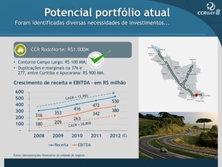 Potencial portfólio atual
 Foram identificadas diversas necessidades de investimentos...



             CCR RodoNorte: R$1.000M

• Contorno Campo Largo: R$ 100 MM;
• Duplicações e marginais na 376 e
  277, entre Curitiba e Apucarana: R$ 900 MM.

Crescimento de receita e EBITDA – em R$ milhão




Fonte: demonstrações financeiras da unidade de negócio.
 