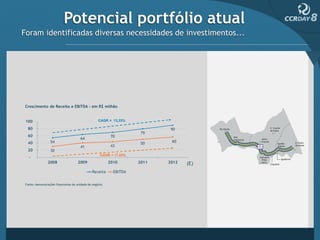Potencial portfólio atual
Foram identificadas diversas necessidades de investimentos...
 