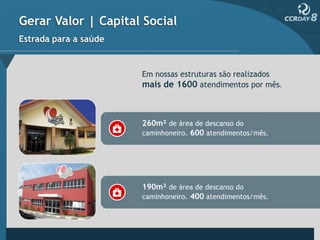 Gerar Valor | Capital Social
Estrada para a saúde


                       Em nossas estruturas são realizados
                       mais de 1600 atendimentos por mês.



                       260m² de área de descanso do
                       caminhoneiro. 600 atendimentos/mês.




                       190m² de área de descanso do
                       caminhoneiro. 400 atendimentos/mês.
 