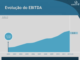 Evolução do EBITDA

Em R$ bi




                                                                                       2.0
      Portfólio
       no IPO




           2002   2003   2004   2005   2006   2007   2008   2009   2010   2011   2012 (E)
 