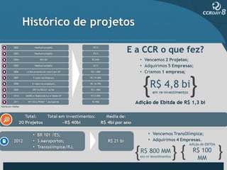 Histórico de projetos

            2002            Nenhum projeto            E a CCR o que 0fez?
                                                                  R$
                                                             • Vencemos 2 Projetos;
            2003            Nenhum projeto                                     R$ 0
                                                             • Adquirimos 5 Empresas;
            2004                 MG-50                       • Criamos 1 empresa;
                                                                              R$ 645

            2005            Nenhum projeto                          R$ 4,8R$bi
                                                                             0
                                                                     em re-investimentos
            2006     Linha amarela do metrô em SP                                   R$ 1.000
                                                            Adição de Ebitda de R$ 1,3 bi
            2007           7 rodovias federais                                      R$ 19.500

      Total:
           2008 Total em investimentos:       Média de:
                           6 rodovias estaduais                                     R$ 10.795
   20 Projetos           ~R$ 40bi          R$ 4bi por ano
           2009             BR116/BR324 na BA                                 R$ 1.900
          • BR 101 /ES;                                           • Vencemos TransOlímpica;
 2012     •2010
             3 Aeroportos; e RodoAnel sul e leste/SPbi
                      BA093                    R$ 21              • AdquirimosR$ Empresas.
                                                                               4 5.805
                                                                                           Adição de EBITDA
          • Transolímpica/RJ.                                                            Adição de EBITDA de
           2011         MT130 e PE060* 1 Aeroporto            R$ 800 MM              R$ 900 R$ 100
                                                              em re-investimentos         R$ 100 MM
Valores em milhões                                                                            MM
 