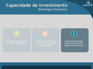 Capacidade de investimento
                                 Estratégia financeira




 Endividamento Máximo de      Crescimento da empresa      Compromisso de pagar
3.0x Divida Liquida/EBITDA.   será financiado por meio   mínimo de 50% do lucro
                                  da alavancagem.        líquido como dividendo.
 