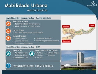 Mobilidade Urbana
                        Metrô Brasília

Investimentos programados – Concessionária
      Reforma de trens:
      • 80 carros antigos: modernização;
                                                                                  Central
      • 48 carros novos: ar condicionado.                             Ceilândia


      Novos trens:
      • 160 carros novos com ar condicionado.

      Infraestrutura:
      • Energia elétrica;        • Entorno das estações;
      • Sistemas Telecom;        • Melhorias operacionais diversas.   Samambaia
      • Terminais de integração;

Investimentos programados - GDF
      Extensões:                   Estações Asa Sul e Guará:
      • Asa Norte: 1 km;           • 104 Sul;    • Estrada Parque;
      • Ceilândia: 2 km;           • 106 Sul;    • Onoyama.
      • Samambaia: 3 km.           • 110 Sul;




      Investimento Total : R$ 2,3 bilhões
 