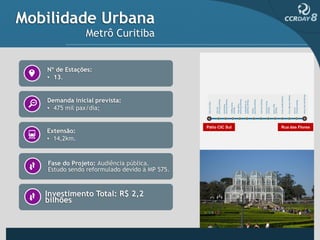 Mobilidade Urbana
                Metrô Curitiba


   Nº de Estações:
   • 13.


   Demanda inicial prevista:
   • 475 mil pax/dia;

                                               Pátio CIC Sul   Rua das Flores
   Extensão:
   • 14,2km.


   Fase do Projeto: Audiência pública.
   Estudo sendo reformulado devido à MP 575.


   Investimento Total: R$ 2,2
   bilhões
 