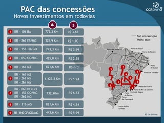 PAC das concessões
    Novos investimentos em rodovias

1   BR – 101 BA         772,3 Km     R$ 3.87
                                                                                   PAC em execução
2   BR – 262 ES/MG      376,9 Km                                                   Malha atual
                                     R$ 1.90

3   BR – 153 TO/GO      743,3 Km     R$ 3.99   Porto de Santarém           Porto de Itaqui
                                                                                           Porto de Pecém


4   BR – 050 GO/MG      425,8 Km     R$ 2.58
                                                                                                     Porto
5   BR – 163 MT         821,6 Km     R$ n/d                        3                                 de Suape
                                                  5
                                                                                   1         Porto de Salvador
    BR – 163 MS                                                        4
6   BR – 262 MS         1.423,3 Km   R$ 5.94                               9
    BR – 267 MS                                           7                        8
                                                 6                                     Porto de Vitória
    BR – 060 DF/GO                                                             2
                                                                             Porto do Rio de Janeiro

7   BR – 153 GO/MG       732,9Km     R$ 6.63                      Porto
                                                                         Porto de Itaguaí
                                                                  de Santos
    BR – 262 MG                                                Porto
                                                               de Paranaguá

8   BR – 116 MG         821,6 Km     R$ 4.84               Porto de Rio
                                                           Grande

9   BR – 040 GF/GO/MG   443,6 Km     R$ 5.99                                                  R$ Em bilhões
 