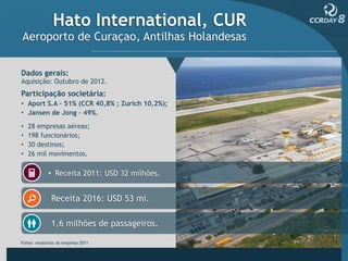 Hato International, CUR
Aeroporto de Curaçao, Antilhas Holandesas


Dados gerais:
Aquisição: Outubro de 2012.
Participação societária:
• Aport S.A – 51% (CCR 40,8% ; Zurich 10,2%);
• Jansen de Jong – 49%.
•   28 empresas aéreas;
•   198 funcionários;
•   30 destinos;
•   26 mil movimentos.

             • Receita 2011: USD 32 milhões.


              Receita 2016: USD 53 mi.

              1,6 milhões de passageiros.

Fonte: relatórios da empresa 2011
 