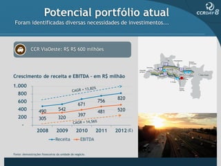 Potencial portfólio atual
 Foram identificadas diversas necessidades de investimentos...



             CCR ViaOeste: R$ R$ 600 milhões




Fonte: demonstrações financeiras da unidade de negócio.
 