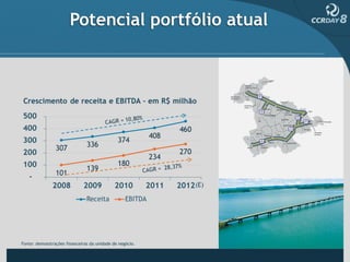 Potencial portfólio atual




Fonte: demonstrações financeiras da unidade de negócio.
 