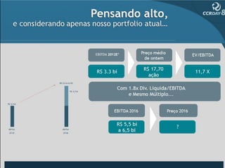 Pensando alto,
e considerando apenas nosso portfolio atual…


                            EBITDA 2012E¹            Preço médio
                                                                                EV/EBITDA
                                                       de ontem        R$ 5,5 a 6,5 bi

                                                      R$ 17,70
                             R$ 3.3 bi                                              11,7 X
                                                        ação                        R$ 3,3 bi


                                         Com 1.8x Div. Liquida/EBITDA
                                             e Mesmo Múltiplo...
                R$ 3,3 bi

                                      EBITDA 2016                  Preço 2016


                                         R$ 5,5 bi
                                                                       ?
                                          a 6,5 bi



                 EBITDA                                                    EBITDA
                 2012E                                                     2016E
 