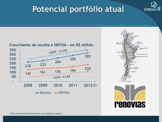 Potencial portfólio atual




Fonte: demonstrações financeiras da unidade de negócio.
 