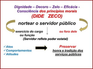 Professora Amanda Almozara
Dignidade – Decoro – Zelo – Eficácia -
Consciência dos princípios morais
(DIDE ZECO)
nortear o servidor público
exercício do cargo ou fora dele
ou função
(Servidor reflete poder estatal)
Atos Preservar
Comportamentos honra e tradição dos
Atitudes serviços públicos
 