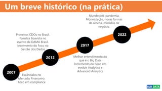 Um breve histórico (na prática)
Escândalos no
Mercado Financeiro.
Foco em compliance
2007
2022
2012
2017
Primeiros CDOs no Brasil.
Palestra Boavista no
evento da DAMA Brasil.
Incremento do Foco na
Gestão dos Dados
Melhor entendimento do
que é o Big Data
Incremento do Foco em
evoluir Analytics e
Advanced Analytics
Mundo pós-pandemia.
Monetização, novas formas
de receita, modelos de
negócio.
 
