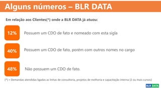 Alguns números – BLR DATA
12%
40%
48%
Possuem um CDO de fato e nomeado com esta sigla
Possuem um CDO de fato, porém com outros nomes no cargo
Não possuem um CDO de fato.
Em relação aos Clientes(*) onde a BLR DATA já atuou:
(*) = Demandas atendidas ligadas as linhas de consultoria, projetos de melhoria e capacitação interna (2 ou mais cursos)
 