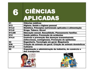 6     CIÊNCIAS
         APLICADAS
61       Ciências médicas
613      Higiene. Saúde e higiene pessoal
613.2    Dietética. Princípios nutricionais aplicados à alimentação
613.8    Droga. Tabaco. Álcool
613.88   Educação sexual. Sexualidade. Planeamento familiar.
614      Saúde pública. Prevenção de acidentes
614.4    Controlo e prevenção das doenças transmissíveis
         (infecciosas, contagiosas). Prevenção de epidemias
62       Engenharia. Tecnologia em geral. Maquinaria
636      Criação de animais em geral. Criação de animais domésticos
641.5    Culinária
65       Organização e administração da indústria, do comércio e
         dos transportes
 