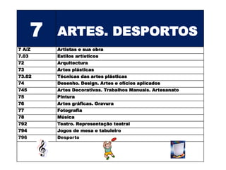 7   ARTES. DESPORTOS
7 A/Z      Artistas e sua obra
7.03       Estilos artísticos
72         Arquitectura
73         Artes plásticas
73.02      Técnicas das artes plásticas
74         Desenho. Design. Artes e ofícios aplicados
745        Artes Decorativas. Trabalhos Manuais. Artesanato
75         Pintura
76         Artes gráficas. Gravura
77         Fotografia
78         Música
792        Teatro. Representação teatral
794        Jogos de mesa e tabuleiro
796        Desporto
 