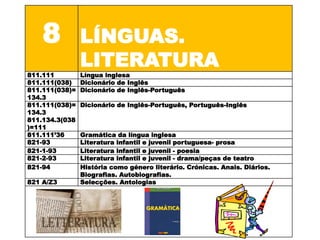 8           LÍNGUAS.
                LITERATURA
811.111         Língua inglesa
811.111(038)    Dicionário de Inglês
811.111(038)=   Dicionário de Inglês-Português
134.3
811.111(038)=   Dicionário de Inglês-Português, Português-Inglês
134.3
811.134.3(038
)=111
811.111’36      Gramática da língua inglesa
821-93          Literatura infantil e juvenil portuguesa- prosa
821-1-93        Literatura infantil e juvenil - poesia
821-2-93        Literatura infantil e juvenil - drama/peças de teatro
821-94          História como género literário. Crónicas. Anais. Diários.
                Biografias. Autobiografias.
821 A/Z3        Selecções. Antologias
 