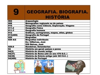 9       GEOGRAFIA. BIOGRAFIA.
                 HISTÓRIA
902        Arqueologia
908        Monografias regionais ou de países
910        Geografia como Ciência. Exploração. Viagens
911.2      Geografia Física
911.3      Geografia humana
912        Gráficos, cartogramas, mapas, atlas, globos
913(469)   Geografia de Portugal
929        Biografias
929 A/Z    Biografias individuais
           Ex: 32Relvas, José
           929 Relvas, José
929.9      Bandeiras. Estandartes
94         História em geral: países e povos
94(3)      História do mundo antigo
94(37)     História de Roma (até ao ano 476 D.C. )
94(38)     História da Grécia antiga (até 323 D.C. )
94(469)    História de Portugal
 