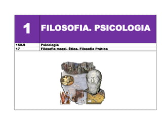 1    FILOSOFIA. PSICOLOGIA
159.9   Psicologia
17      Filosofia moral. Ética. Filosofia Prática
 