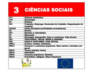 3   CIÊNCIAS SOCIAIS
311       Ciência estatística
316       Sociologia
32        Política
331       Trabalho. Emprego. Economia do trabalho. Organização do
          trabalho
339.92    União Europeia (actividades económicas)
34        Direito
341       Direitos e Liberdades
37        Educação
39        Etnologia. Etnografia. Usos e costumes. Vida Social.
391       VESTUÁRIO. TRAJE. MODA E ADORNO
392       USOS E COSTUMES. VIDA SOCIAL
398.2     Contos. Lendas. Anedotas
398.3     Crenças e costumes populares. Dias santos e feriados em
          geral.
398.5     Teatro popular. Autos
398.6     Adivinhas
398.8     Canções populares. Baladas
398.9     Provérbios. Adágios. Ditos Populares
 