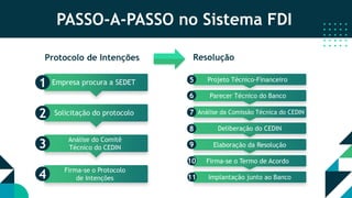 Projeto Técnico-Financeiro
5
Parecer Técnico do Banco
6
Análise da Comissão Técnica do CEDIN
7
Deliberação do CEDIN
8
Elaboração da Resolução
9
Firma-se o Termo de Acordo
10
Implantação junto ao Banco
11
Resolução
PASSO-A-PASSO no Sistema FDI
Empresa procura a SEDET
1
Solicitação do protocolo
2
Análise do Comitê
Técnico do CEDIN
3
Firma-se o Protocolo
de Intenções
4
Protocolo de Intenções
 