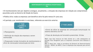 ➢O monitoramento tem por objetivo averiguar, anualmente, a situação das empresas em relação aos compromissos
assumidos junto ao Governo do Estado do Ceará;
➢Público Alvo: todas as empresas com benefício ativo há pelo menos 01 (um) ano;
➢O período a ser monitorado é o ano-base, referente ao exercício anterior.
➢Planejamento
➢Definição da relação das empresas a serem
monitoradas
➢Preparação/revisão formulário de monitoramento e
ofício de convocação/comunicação de início
➢Envio do ofício às empresas de convocação/comunicação via
sistema eletrônico do FDI
➢Prazo de devolução do formulário preenchido: 30 dias
Obs1: essa fase inicia-se em Maio devido ser o mês subsequente ao
período final obrigatório para as empresas concluírem seus balanços e
DRE’s.
Obs 2: Nesta fase, todos os servidores da Diretoria de Desenvolvimento
Setorial - DESEN, da ADECE, ficam à disposição das empresas para dirimir
dúvidas.
1ª FASE
(JANEIRO A
ABRIL):
2ª FASE (MAIO):
MONITORAMENTO DE EMPRESAS INCENTIVADAS -
FDI
MONITORAMENTO DE EMPRESAS INCENTIVADAS -
FDI
 