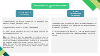 ➢Agendamento de visitas presenciais às empresas por
meio do sistema eletrônico do FDI.
➢ Agendamento e visitas, in loco, às empresas.
➢Confecção do relatório de visita de cada empresa no
sistema eletrônico do FDI.
Obs1: As visitas, in loco, são agendadas à medida em que os
formulários são devolvidos e analisados. O planejamento de visitas
segue um itinerário pré-determinado, localização e proximidade
das empresas, para otimizar tempo e recursos financeiros.
Obs2: Em caso de informações incorretas nos formulários de
monitoramento, o servidor (assessor) da ADECE manterá contato
para retificação.
➢Apresentação do Relatório Final de Monitoramento ao
presidente da ADECE e ao Secretário do Desenvolvimento
Econômico e Trabalho.
➢Encaminhamento do Relatório Final de Monitoramento
ao Conselho Econômico de Desenvolvimento Industrial –
CEDIN
3ª FASE (MAIO A
OUTUBRO):
4ª FASE
(NOVEMBRO A
DEZEMBRO)
MONITORAMENTO DE EMPRESAS INCENTIVADAS -
FDI
 