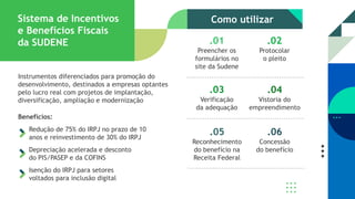 Instrumentos diferenciados para promoção do
desenvolvimento, destinados a empresas optantes
pelo lucro real com projetos de implantação,
diversificação, ampliação e modernização
Benefícios:
Redução de 75% do IRPJ no prazo de 10
anos e reinvestimento de 30% do IRPJ
Depreciação acelerada e desconto
do PIS/PASEP e da COFINS
Isenção do IRPJ para setores
voltados para inclusão digital
Preencher os
formulários no
site da Sudene
.01
Protocolar
o pleito
.02
Verificação
da adequação
.03
Vistoria do
empreendimento
.04
Reconhecimento
do benefício na
Receita Federal
.05
Concessão
do benefício
.06
Sistema de Incentivos
e Benefícios Fiscais
da SUDENE
Como utilizar
 