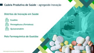 Informações fornecidas pelo SINDQUÍMICA
Cadeia Produtiva de Saúde – agregando inovação
Distritos de Inovação em Saúde
Eusébio
Porangabussu (Fortaleza)
Quixeramobim
Polo Farmoquímico de Guaiúba
 