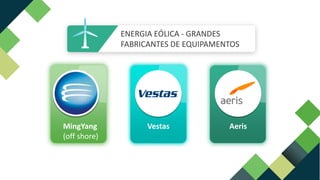 ENERGIA EÓLICA - GRANDES
FABRICANTES DE EQUIPAMENTOS
Aeris
Vestas
MingYang
(off shore)
 