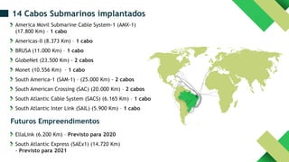 14 Cabos Submarinos implantados
America Movil Submarine Cable System-1 (AMX-1)
(17.800 Km) – 1 cabo
Americas-II (8.373 Km) – 1 cabo
BRUSA (11.000 Km) – 1 cabo
GlobeNet (23.500 Km) - 2 cabos
Monet (10.556 Km) – 1 cabo
South America-1 (SAM-1) – (25.000 Km) - 2 cabos
South American Crossing (SAC) (20.000 Km) – 2 cabos
South Atlantic Cable System (SACS) (6.165 Km) – 1 cabo
South Atlantic Inter Link (SAIL) (5.900 Km) – 1 cabo
Futuros Empreendimentos
EllaLink (6.200 Km) – Previsto para 2020
South Atlantic Express (SAEx1) (14.720 Km)
- Previsto para 2021
 