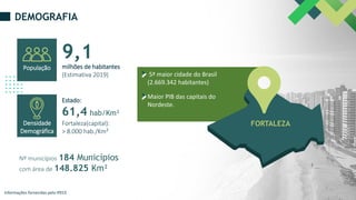 DEMOGRAFIA
milhões de habitantes
(Estimativa 2019)
9,1
População
Estado:
61,4 hab/Km²
Fortaleza(capital):
> 8.000 hab./Km²
Nº municípios 184 Municípios
com área de 148.825 Km²
Densidade
Demográfica
FORTALEZA
5ª maior cidade do Brasil
(2.669.342 habitantes)
Maior PIB das capitais do
Nordeste.
Informações fornecidas pelo IPECE
 