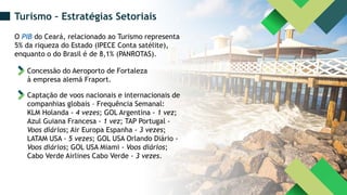 Captação de voos nacionais e internacionais de
companhias globais – Frequência Semanal:
KLM Holanda - 4 vezes; GOL Argentina - 1 vez;
Azul Guiana Francesa - 1 vez; TAP Portugal -
Voos diários; Air Europa Espanha - 3 vezes;
LATAM USA - 5 vezes; GOL USA Orlando Diário -
Voos diários; GOL USA Miami - Voos diários;
Cabo Verde Airlines Cabo Verde - 3 vezes.
O PIB do Ceará, relacionado ao Turismo representa
5% da riqueza do Estado (IPECE Conta satélite),
enquanto o do Brasil é de 8,1% (PANROTAS).
Concessão do Aeroporto de Fortaleza
à empresa alemã Fraport.
Turismo – Estratégias Setoriais
 