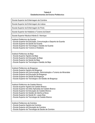 Tabela II 
Estabelecimentos de Ensino Politécnico 
 
Escola Superior de Enfermagem de Coimbra 
Escola Superior de Enfermagem de Lisboa 
Escola Superior de Enfermagem do Porto 
Escola Superior de Hotelaria e Turismo do Estoril 
Escola Superior Náutica Infante D. Henrique 
Instituto Politécnico da Guarda  
­ Escola Superior de Educação, Comunicação e Deporto da Guarda 
­ Escola Superior de Saúde da Guarda 
­ Escola Superior de Tecnologia e Gestão da Guarda 
­ Escola Superior de Turismo e Hotelaria 
 
Instituto Politécnico de Beja  
­ Escola Superior Agrária de Beja 
­ Escola Superior de Educação de Beja 
­ Escola Superior de Saúde de Beja 
­ Escola Superior de Tecnologia e Gestão de Beja 
 
Instituto Politécnico de Bragança  
­ Escola Superior Agrária de Bragança 
­ Escola Superior de Comunicação, Administração e Turismo de Mirandela 
­ Escola Superior de Educação de Bragança 
­ Escola Superior de Saúde de Bragança 
­ Escola Superior de Tecnologia e de Gestão de Bragança 
 
Instituto Politécnico de Castelo Branco  
­ Escola Superior Agrária de Castelo Branco 
­ Escola Superior de Artes Aplicadas de Castelo Branco 
­ Escola Superior de Educação de Castelo Branco 
­ Escola Superior de Gestão de Idanha­a­Nova 
­ Escola Superior de Saúde Dr. Lopes Dias 
­ Escola Superior de Tecnologia de Castelo Branco 
 
Instituto Politécnico de Coimbra  
­ Escola Superior Agrária de Coimbra 
­ Escola Superior de Educação de Coimbra 
­ Escola Superior de Tecnologia da Saúde de Coimbra 
 
 
