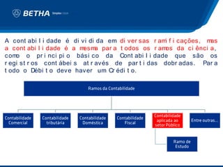 A cont abi l i dade é di vi di da em di ver sas r am f i cações, m
                                                    i             as
a cont abi l i dade é a m m par a t odos os r am
                          es a                      os da ci ênci a,
com o pr i nci pi o bási co da Cont abi l i dade que são os
    o
r egi st r os cont ábei s at r avés de par t i das dobr adas. Par a
t odo o Débi t o deve haver um Cr édi t o.
 