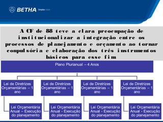 A CF de 88 t eve a c l ara preoc upaç ão de
      i ns t i t uc i onal i zar a i nt egraç ão ent re os
proc es s os de pl anej am o e orç am o ao t ornar
                                ent             ent
 c om s óri a e el aboraç ão dos t rês i ns t rum os
     pul                                                 ent
                     bás i c os para es s e f i m:
 