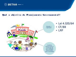 Qual o obj et i vo do P anej am o Governam al ?
                       l       ent        ent
 