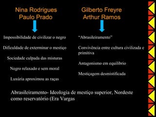 Nina Rodrigues                    Gilberto Freyre
       Paulo Prado                      Arthur Ramos


Impossibilidade de civilizar o negro   “Abrasileiramento”

Dificuldade de exterminar o mestiço    Convivência entre cultura civilizada e
                                       primitiva
  Sociedade culpada das misturas
                                       Antagonismo em equilíbrio
   Negro relaxado e sem moral
                                       Mestiçagem desmistificada
    Luxúria aproximou as raças


    Abrasileiramento- Ideologia de mestiço superior, Nordeste
    como reservatório (Era Vargas
 
