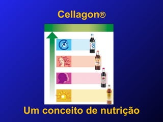 Um conceito de nutrição Cellagon ® 