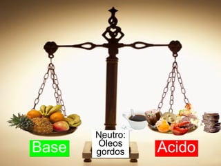 Base Ácido Neutro: Óleos gordos 