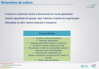 Dimensões da cultura


  A cultura é o elemento central e estruturante do mundo globalizado
  Grande capacidade de agregar valor material e imaterial às organizações
  Dificuldade de aferir valores tangíveis e intangíveis



                                      Capacidades
                                Construir valores simbólicos
                                    Reforçar identidades
                          Valorizar patrimônios físicos e imateriais
                             Construir projetos coletivos de vida
                        Reconhecer o valor da diversidade cultural e
                                  estimular suas manifestações
                                Proporcionar intercâmbio de
                          valores, conceitos e formas de ver e estar no
                                             mundo
                                   Gerar valor econômico
 