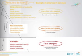 Atributos de Marca   Exemplo de empresa de serviços
 