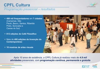 CPFL Cultura
Programação presencial – resultados

 490 mil frequentadores em 7 cidades
  (Campinas, São
  Paulo, Bauru, Santos, Ribeirão
  Preto, Sorocaba e
  Caxias do Sul)

 612 edições do Café Filosófico

 Mais de 400 edições do Invenção do
  Contemporâneo

 10 mostras de artes visuais




         Após 10 anos de existência, a CPFL Cultura já realizou mais de 4.9 mil
     atividades presenciais, com programação contínua, permanente e gratuita
 