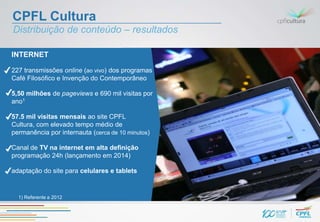 CPFL Cultura
Distribuição de conteúdo – resultados

INTERNET

227 transmissões online (ao vivo) dos programas
Café Filosófico e Invenção do Contemporâneo

5,50 milhões de pageviews e 690 mil visitas por
ano1

57.5 mil visitas mensais ao site CPFL
Cultura, com elevado tempo médio de
permanência por internauta (cerca de 10 minutos)

Canal de TV na internet em alta definição
programação 24h (lançamento em 2014)

adaptação do site para celulares e tablets


  1) Referente a 2012
 