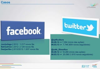 Casos




                                           @cpflcultura
                                           06.09.12 -> 7.094 (início das ações)
Jun/jul/ago | 2012 : 1.217 novos fãs       06.03.13 -> 7.748 (654 novos seguidores)
Set/out/nov | 2012: 2.129 novos fãs
Dez/jan/fev | 2012/2013: 1.937 novos fãs   @cafe_filosofico
                                           06.09.12 -> 18.280 (início das ações)
                                           06.03.13 -> 20.090 (1.810 novos seguidores)
 
